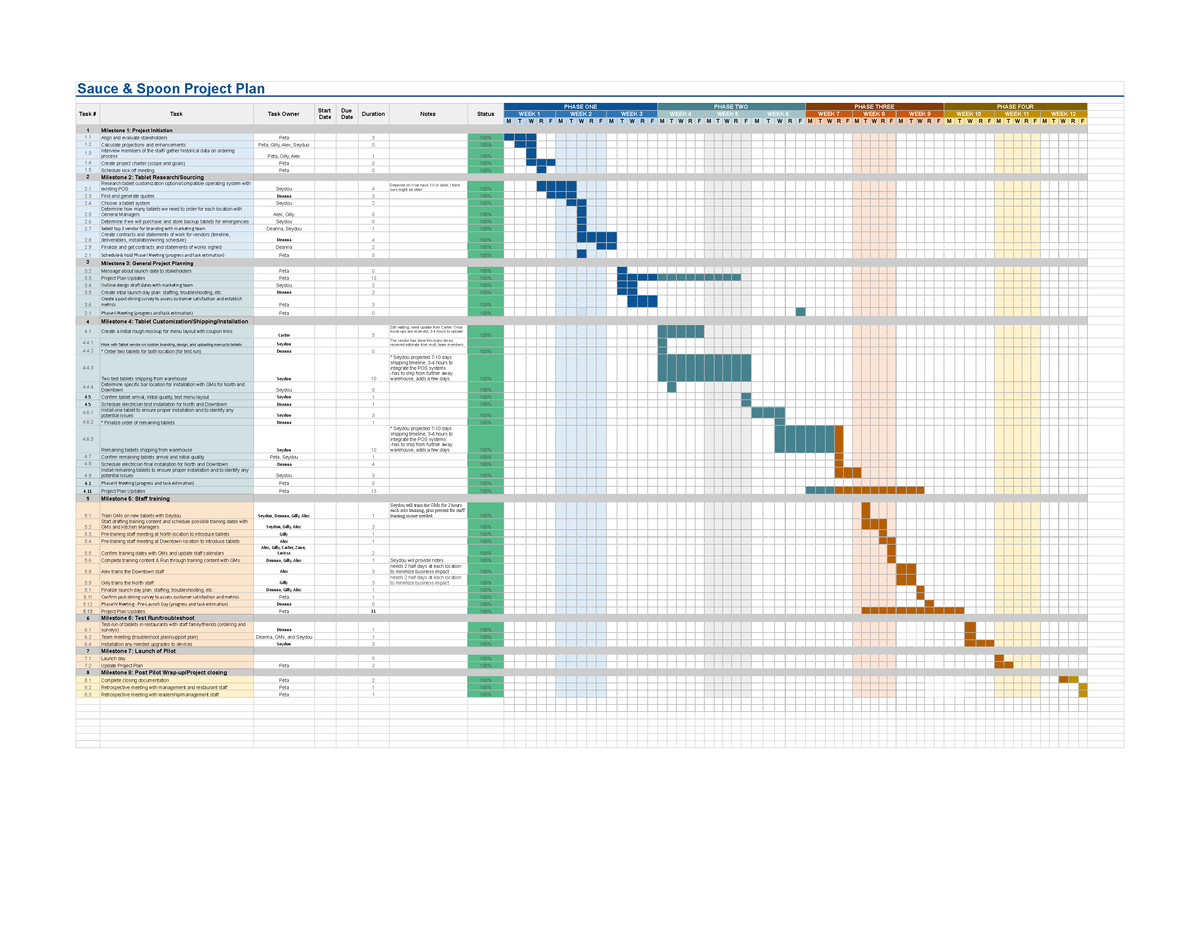 Capstone Sauce And Spoon Project Plan Sauce Spoon Project Plan   Thumb 1200 927 