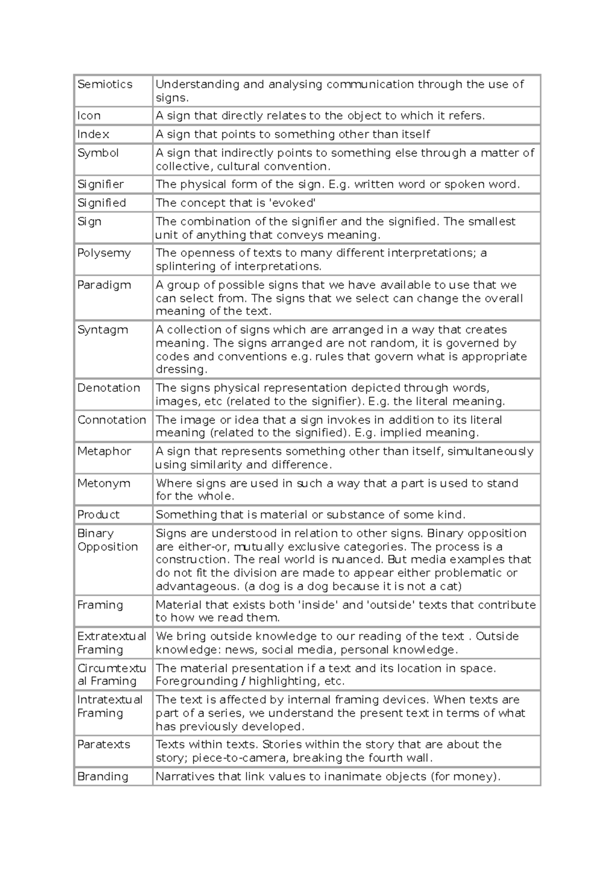 CYB103 Glossary - Semiotics Understanding and analysing communication ...