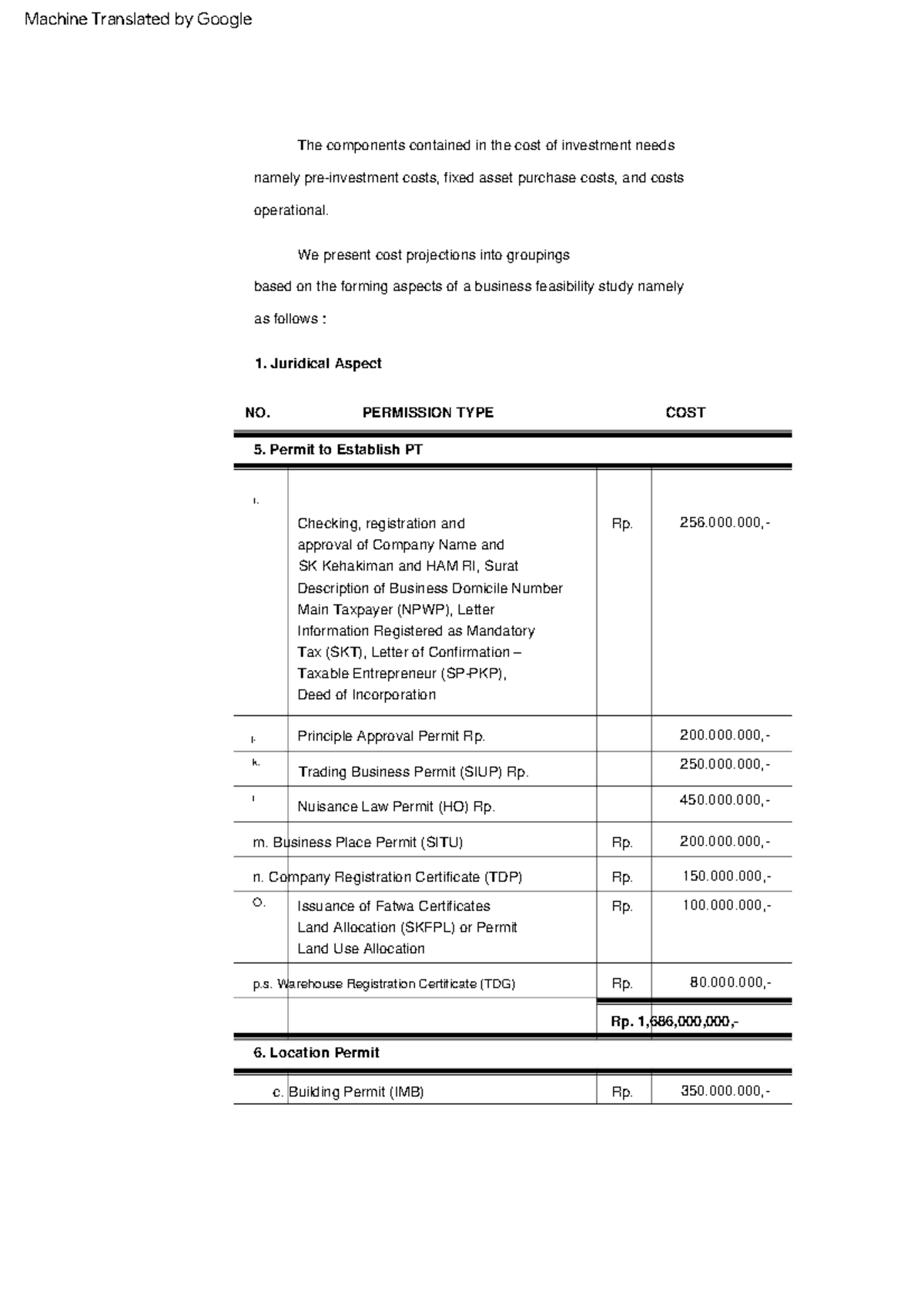 Business management standards-39 - Taxable Entrepreneur (SP-PKP), 250. ...