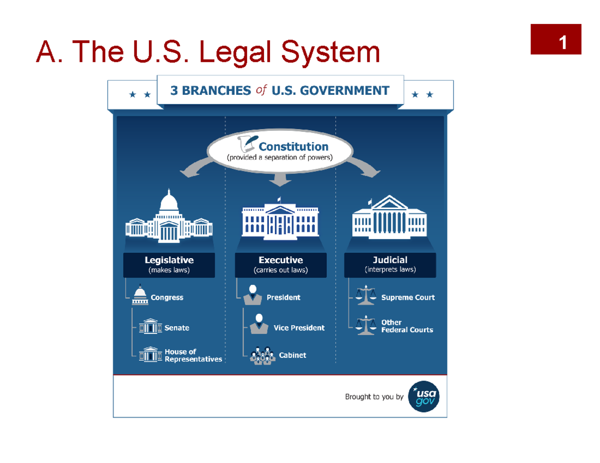 All The Students In Class 1-a Class+1+slides - Lecture slides - A. The U. Legal System ####### 1