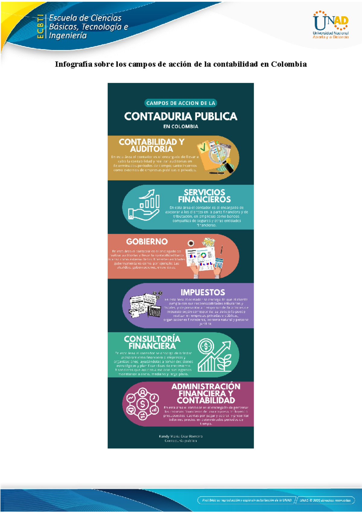 Infografia Tgrabajo Contable Infograf A Sobre Los Campos De Acci N De La Contabilidad En