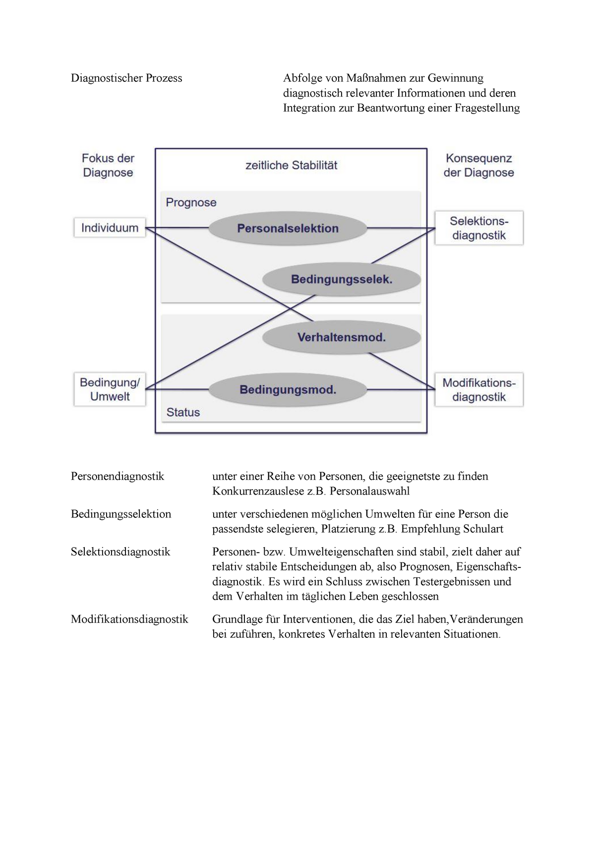 Diagnostik VO: alle Foliensätze zusammengefasst - DIAGNOSTIK Bei einem  psychologischen Test (a) - Studocu