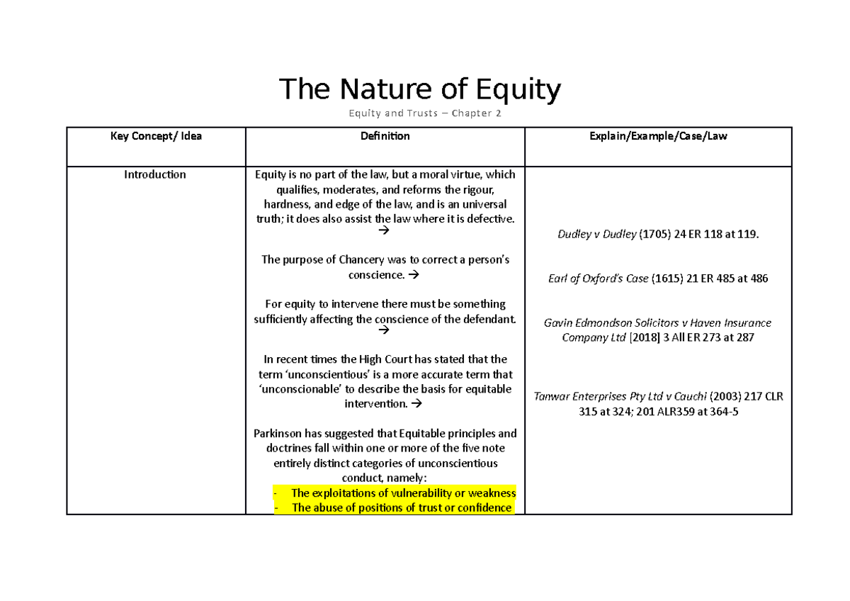 Equity and Trusts Ch 2 Reading Summary The Nature of Equity Equity