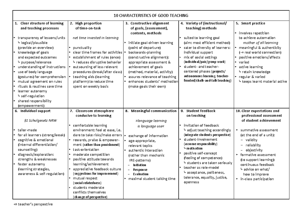 characteristics of good teaching essay