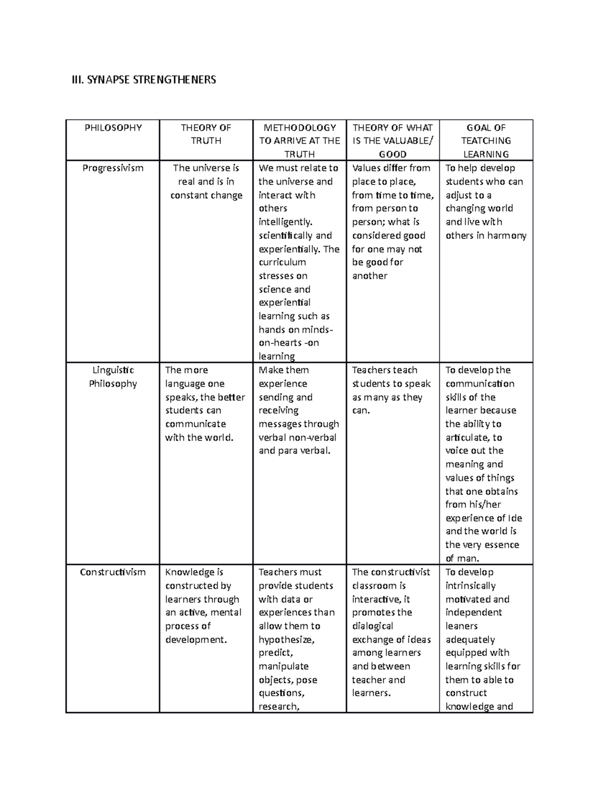 CPE 101 SYNAPSE STRENGTHENERS - Bachelor of Secondary Education - MSU ...