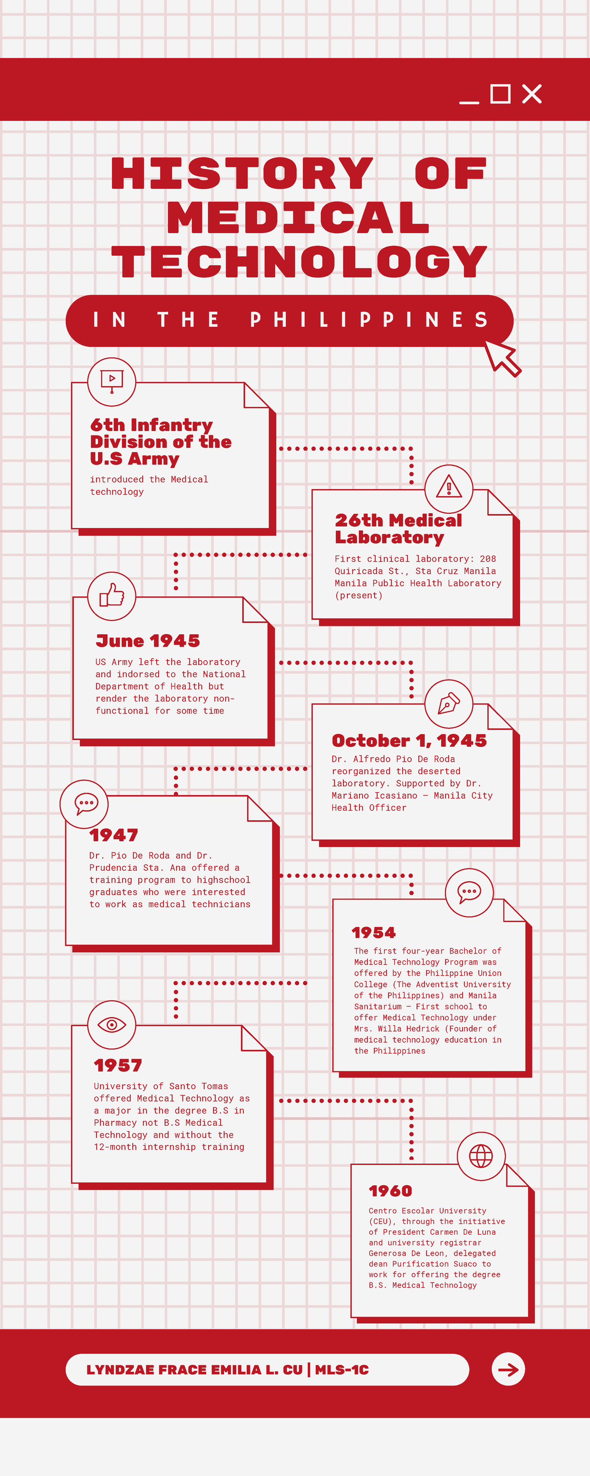 PMLS1 Assignment Timeline - HISTORY OF MEDICAL TECHNOLOGY introduced ...