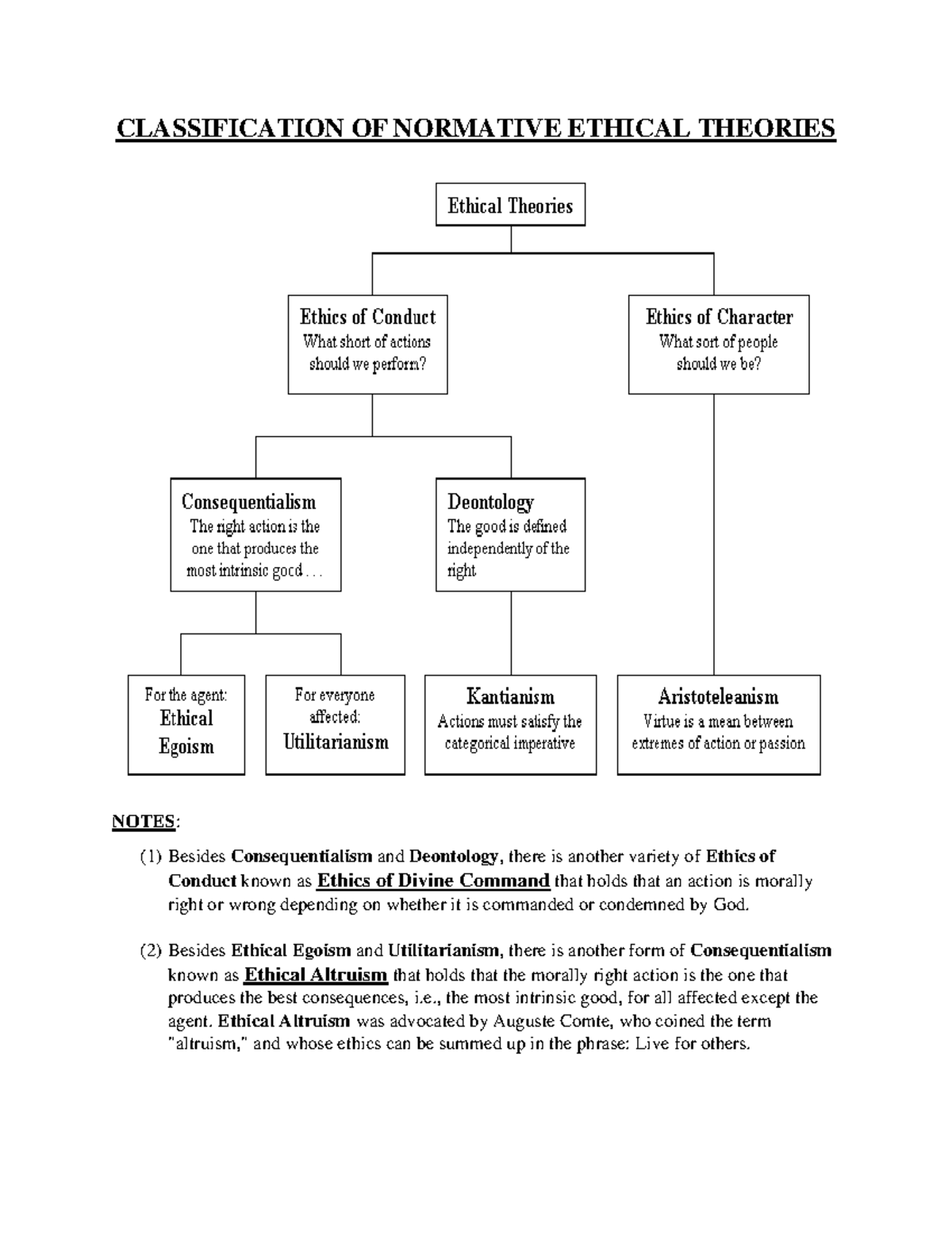 (3) Chart OF Ethical Theories (Normative) - CLASSIFICATION OF NORMATIVE ...
