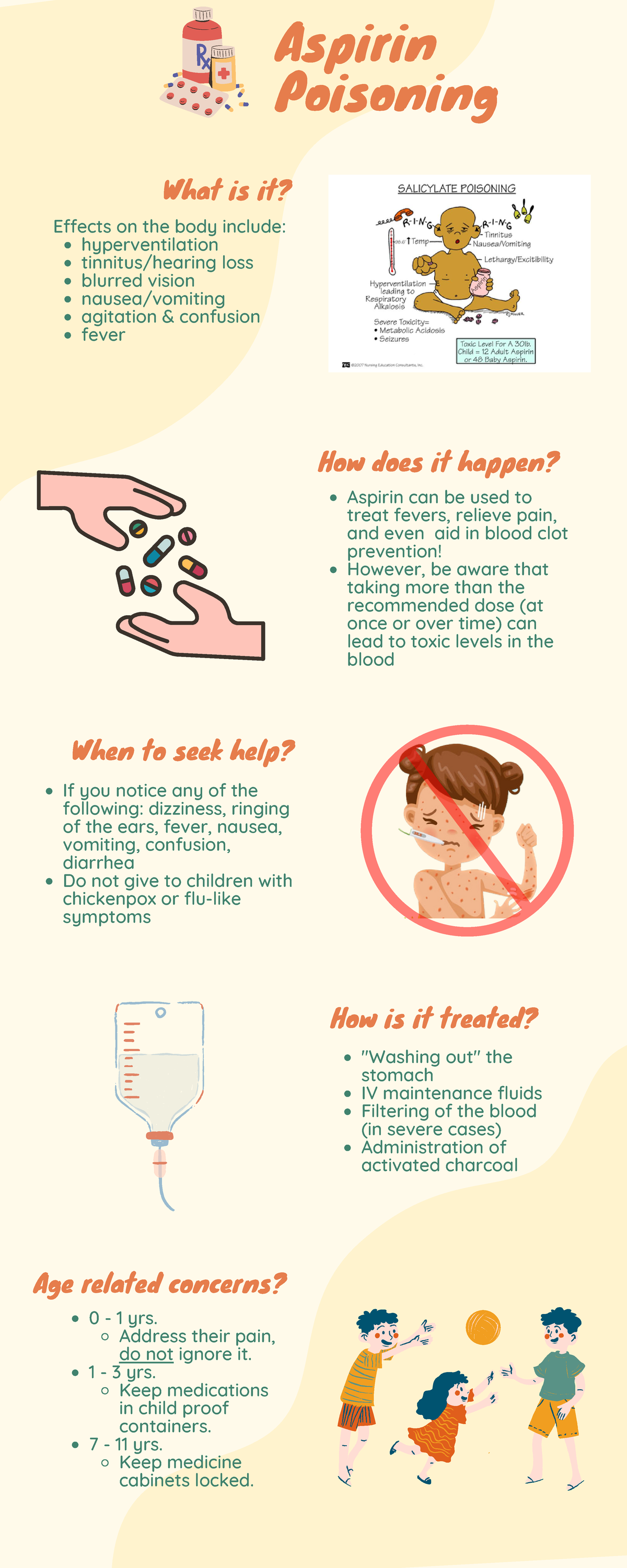 Aspirin Poisoning Aspirin Poisoning What is it? When to seek help