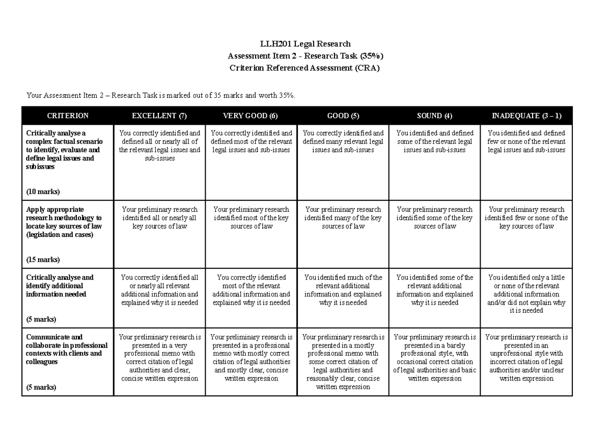 2023 - Assessment Item 2 - Research Task - CRA - LLH201 Legal Research ...