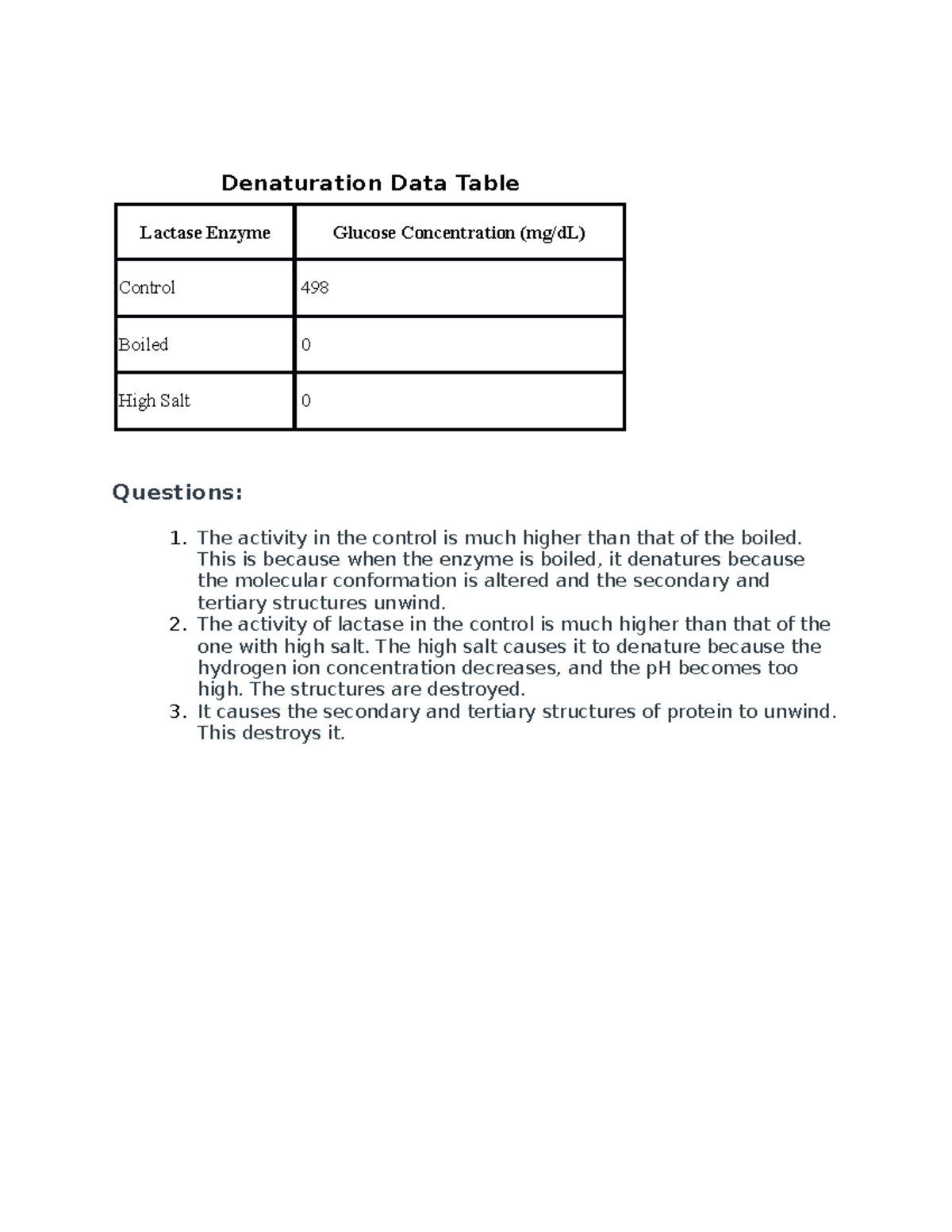 Activity five Dr. Stanton Denaturation Data Table Lactase Enzyme