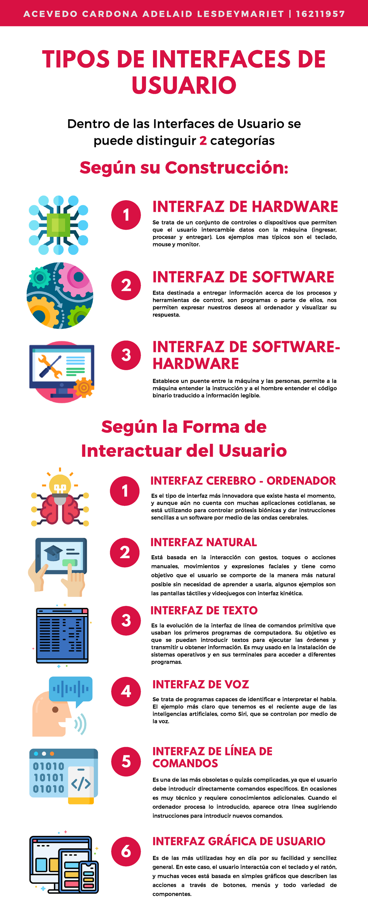 Actividad 4. Infografía de Tipos de Interfaces de Usuario TIPOS DE