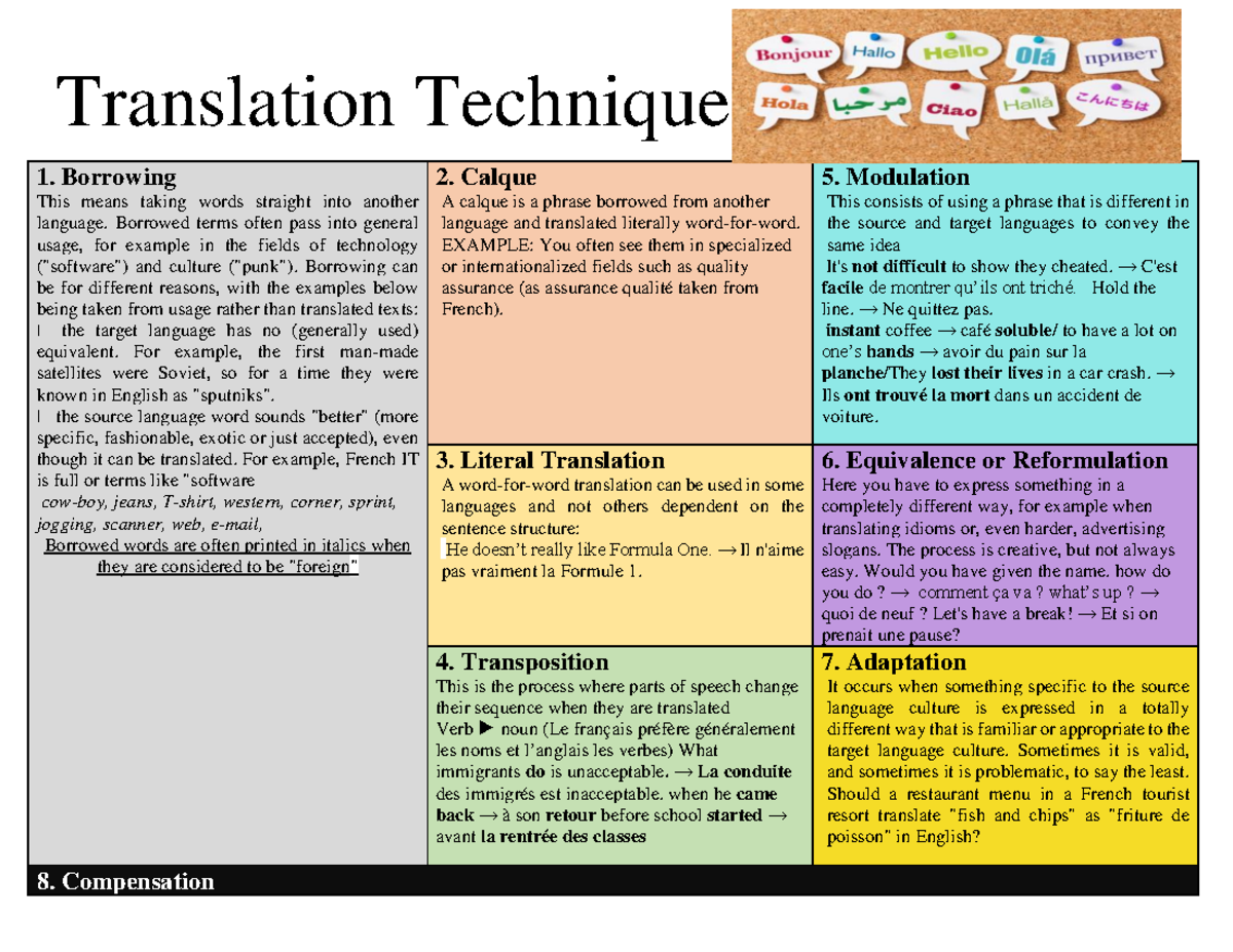 Translation Techniques March 18th 2020 Translation Techniques 1 