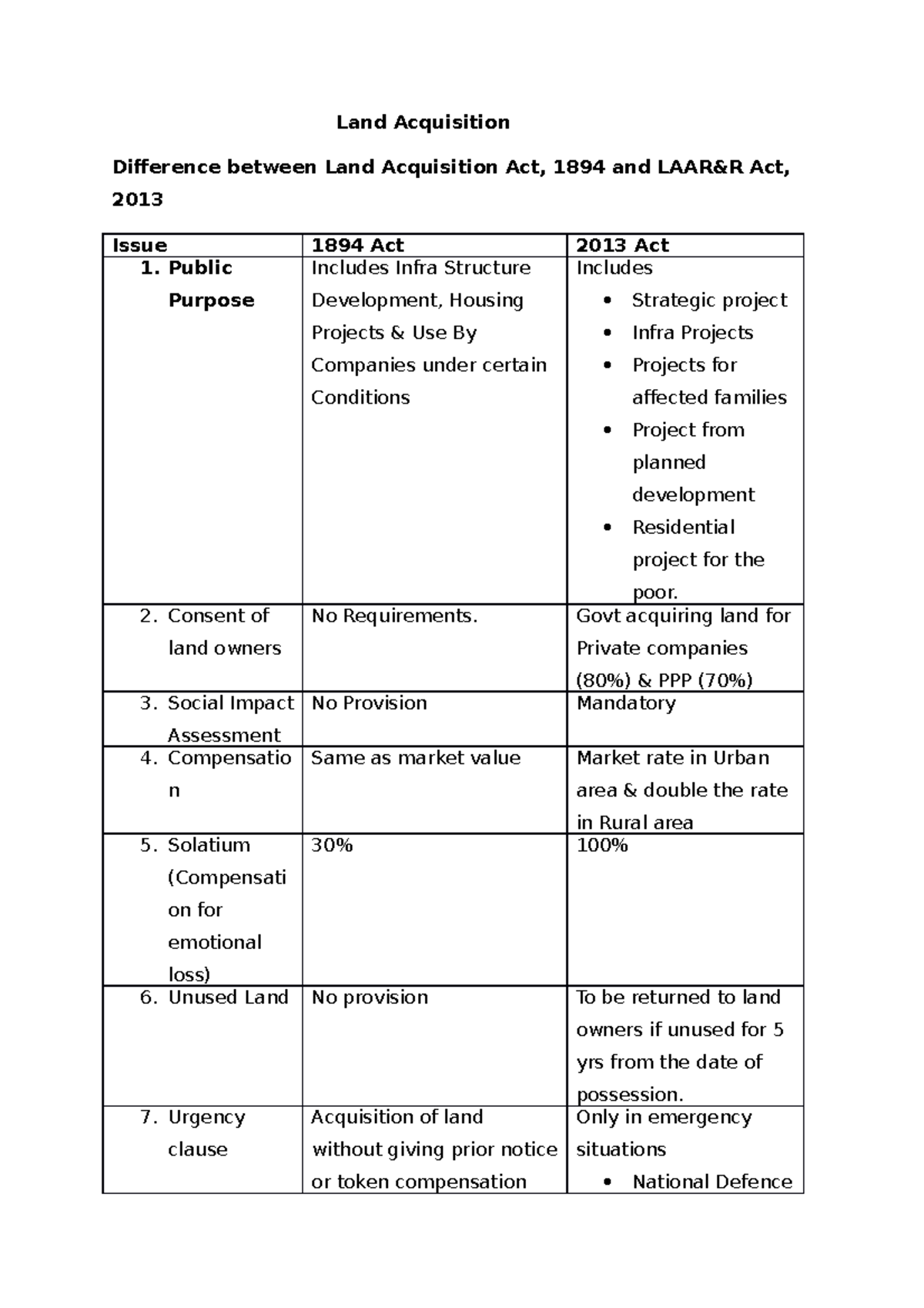 land-acquisition-act-1894-the-land-acquisition-act-1894-act-i-of