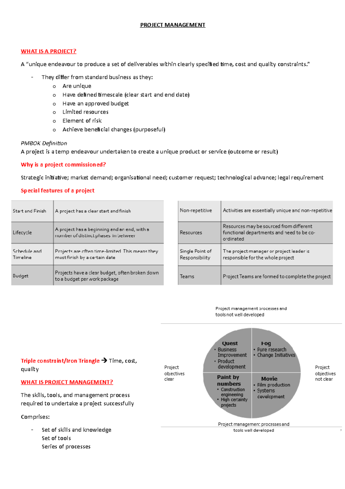 3038-test-notes-summary-introduction-to-project-management-project