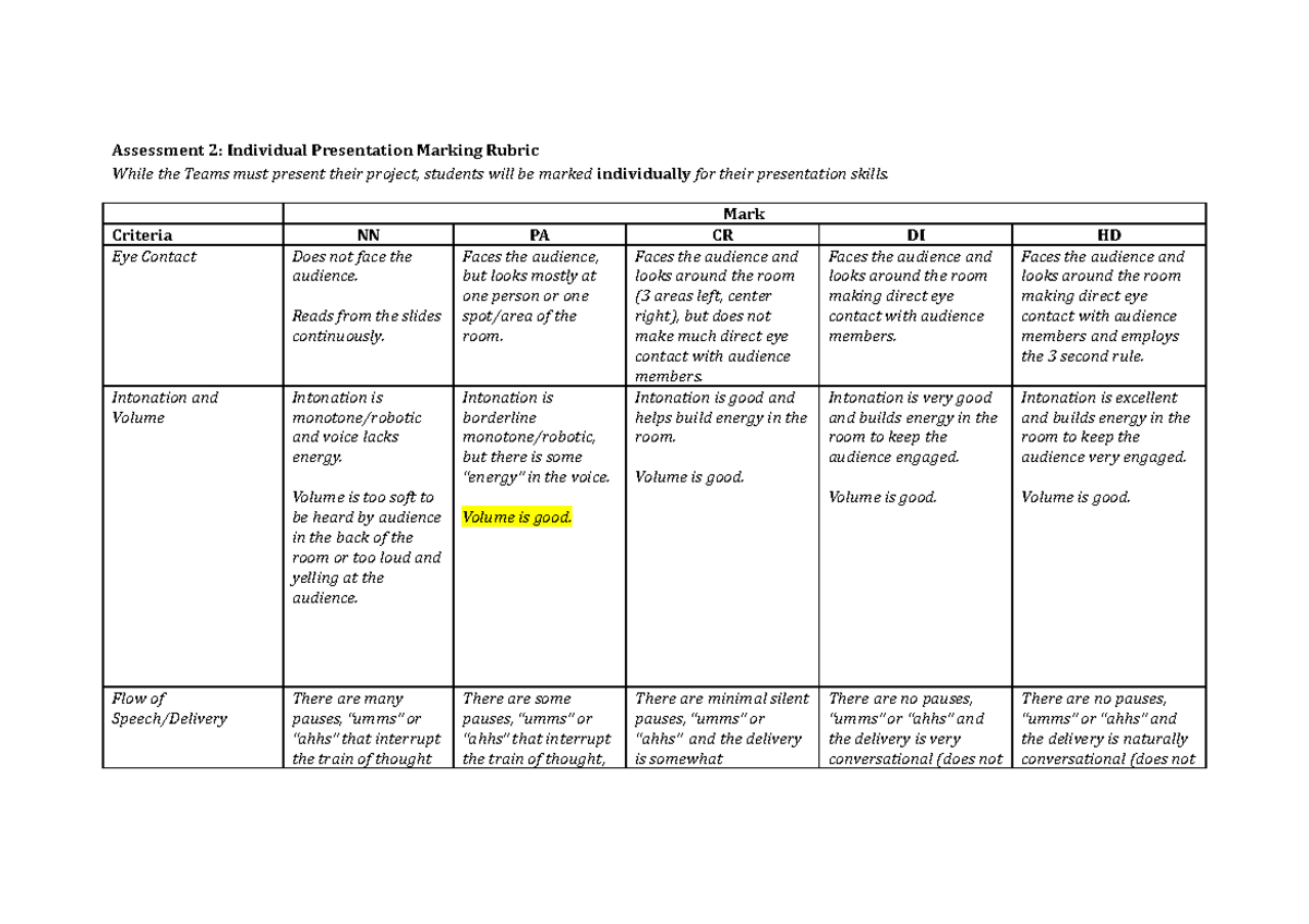 presentation assessment rubric pdf