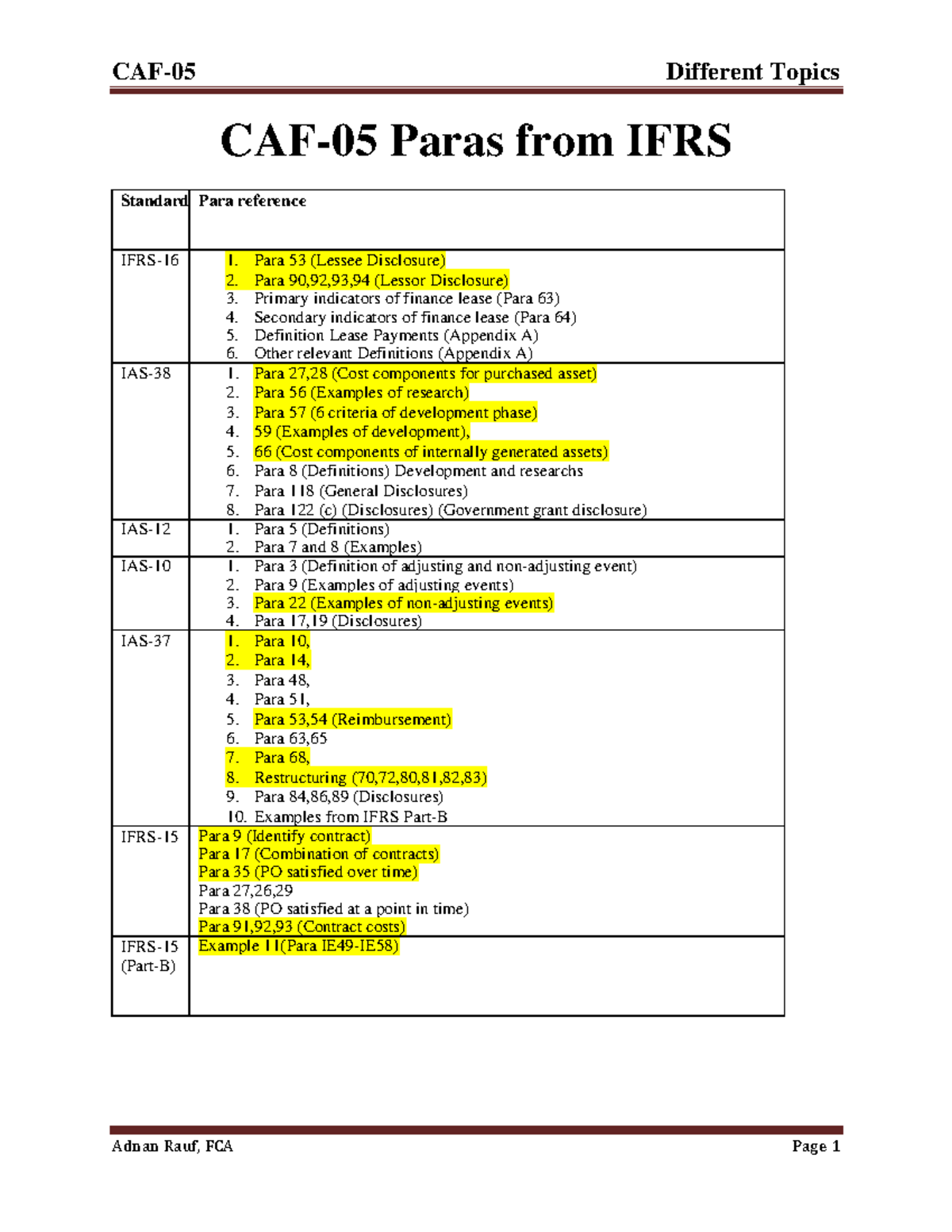 IFRS Paras - CAF-05 Different Topics Adnan Rauf, FCA Page 1 CAF-05 ...