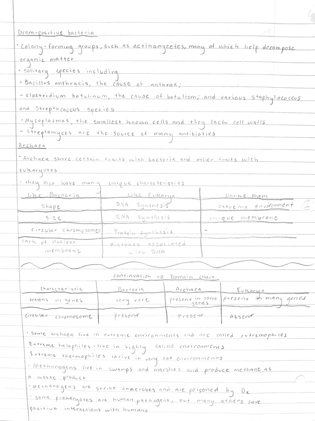 Notes Part 3 - BIOL 1030 - Studocu