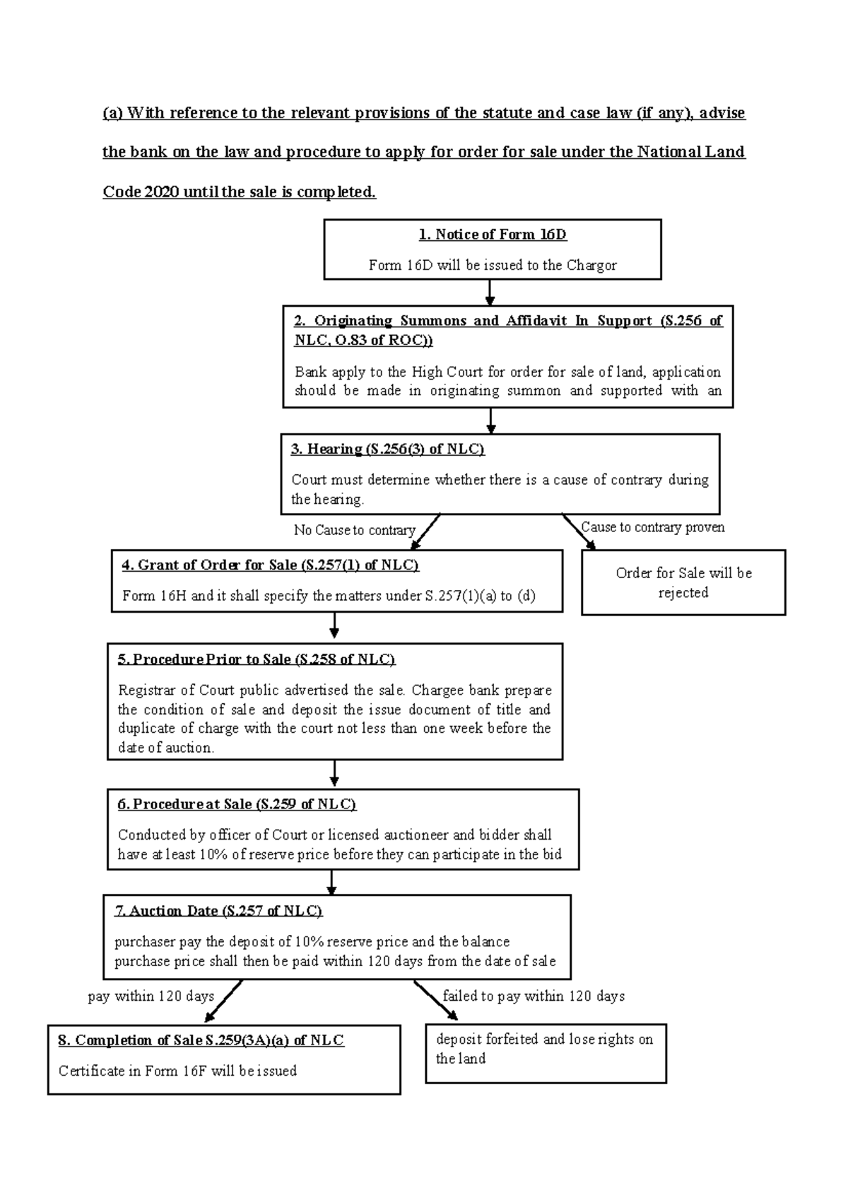 Chart - Land - (a) With reference to the relevant provisions of the ...