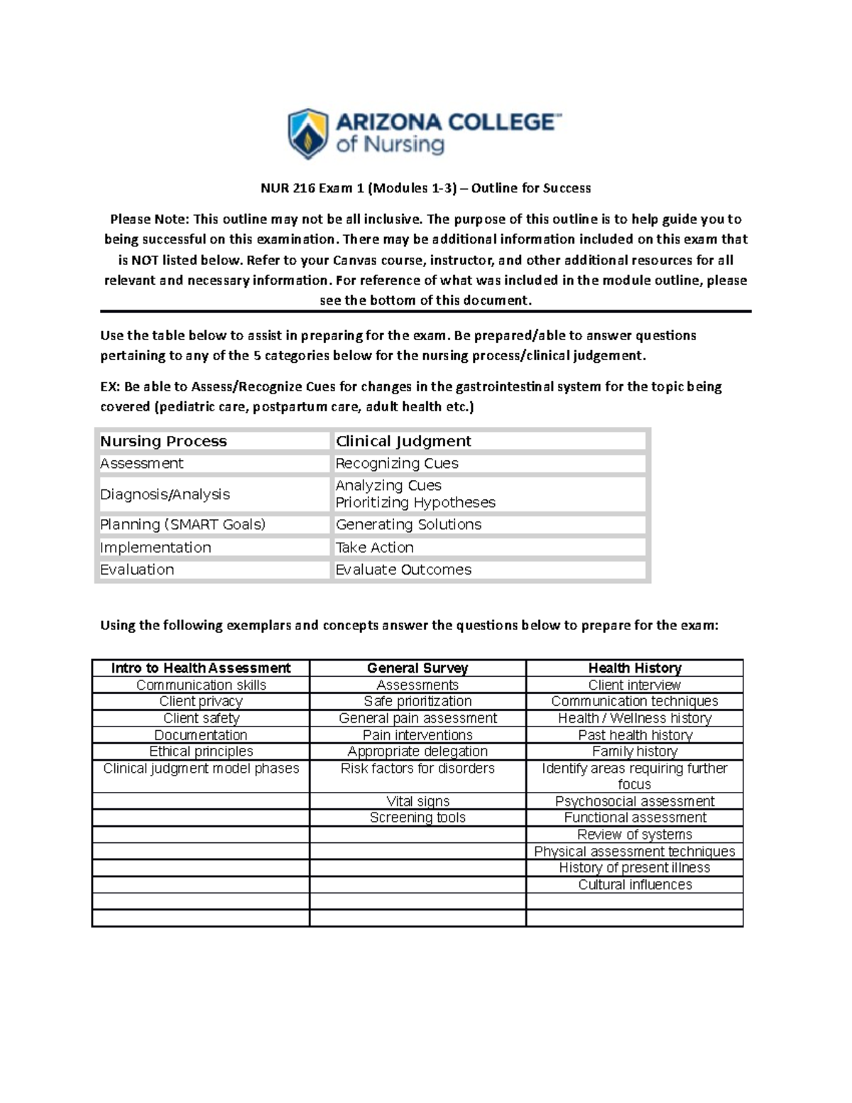 NUR 216 Exam 1 SG New - Study Guide - NUR 216 Exam 1 (Modules 1-3 ...