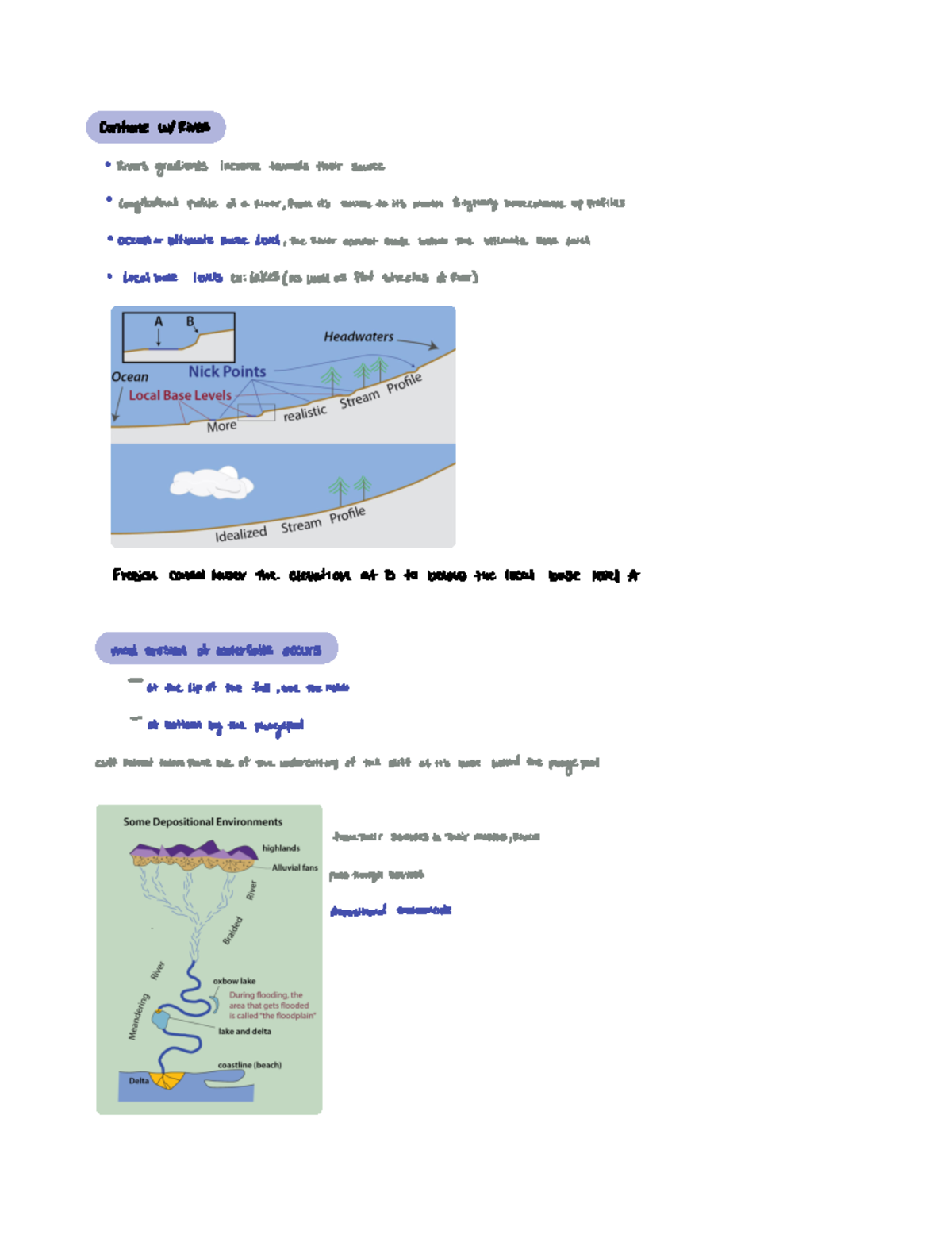 Earth class 8 notes Contione w Rivers Riversgradients increasetowardstheirsource Studocu