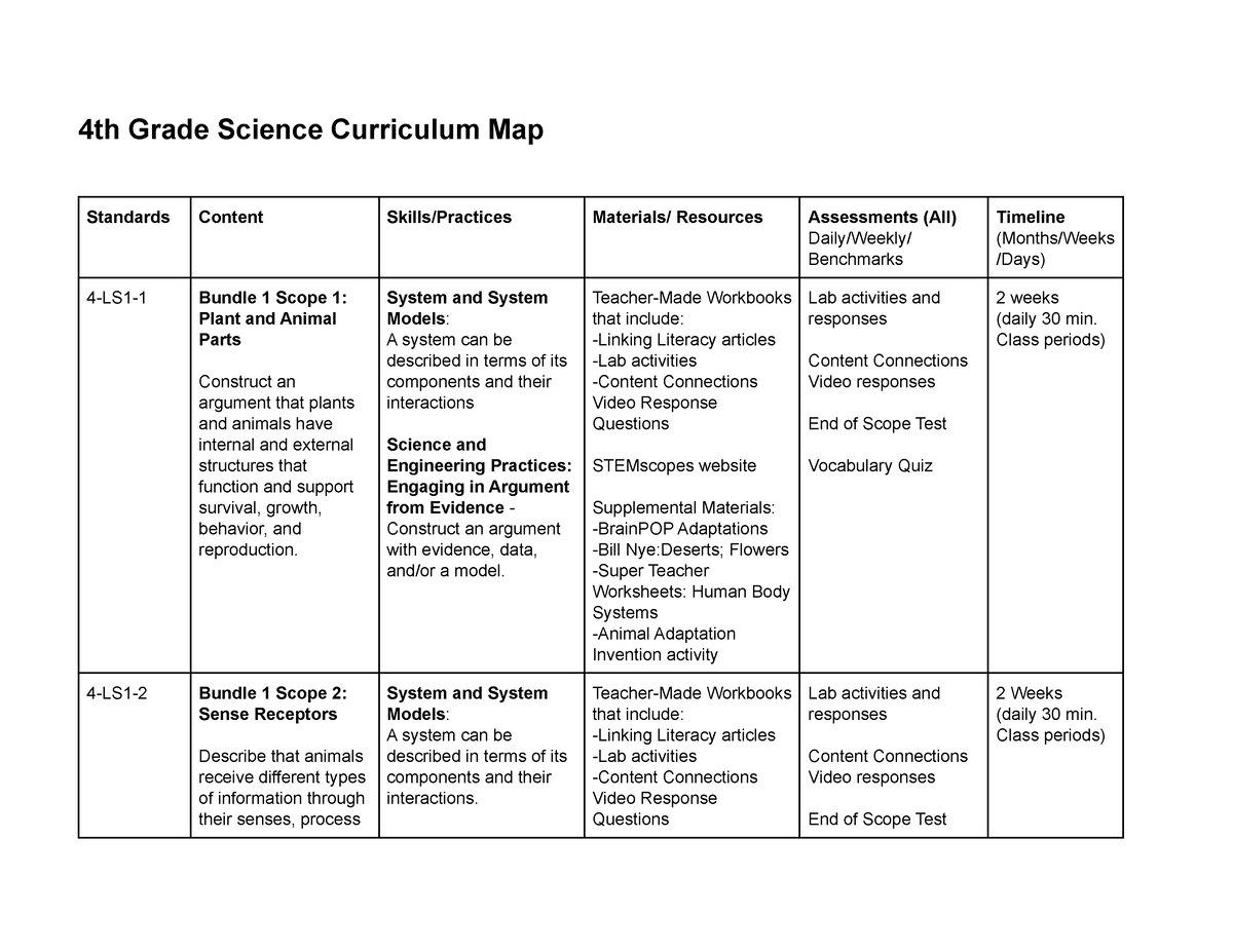 4th Grade Science Curriculum Map Reviewed 20222 - 4th Grade Science ...