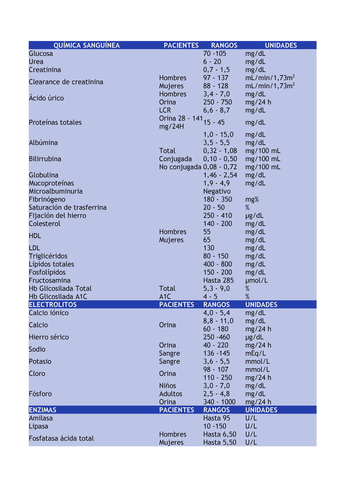 qu-mica-sangu-nea-qu-mica-sangu-nea-pacientes-rangos-unidades-glucosa