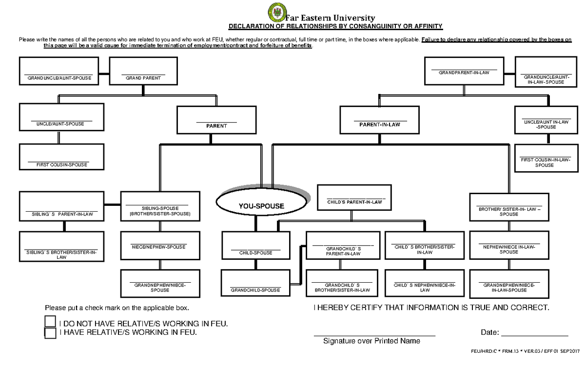 HRD.C FRM.13 Declaration of Relationships by Consanguinity or Affinity ...