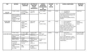 Grade 8 Dll - Lesson Plan For Mitosis - Department Of Education REGION ...