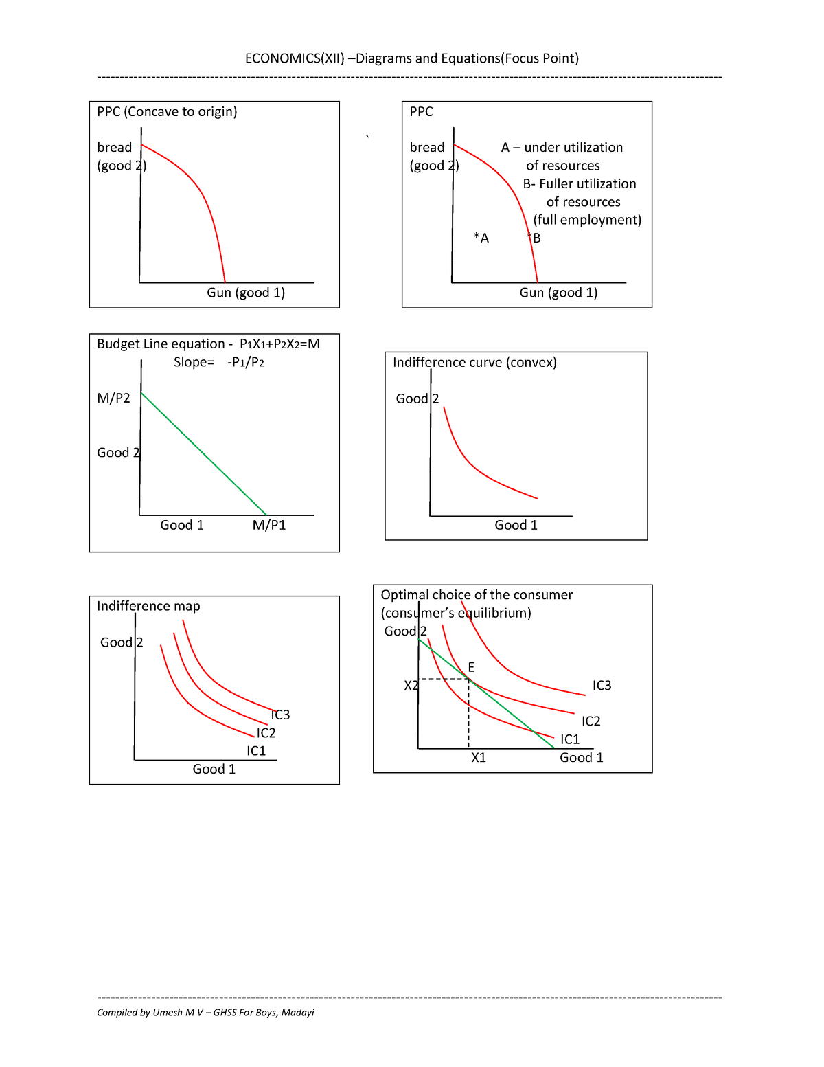 Economics - Focus Point - ` PPC (Concave to origin) bread (good 2) Gun