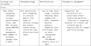Peds Lab Ranges - Labs - Pediatric Reference Ranges Listed in this ...