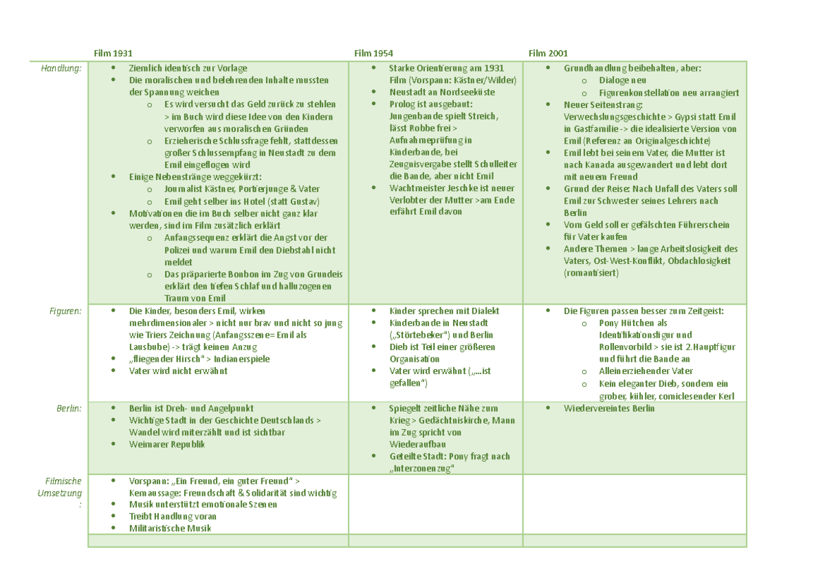 Spuk 12 Tabelle Erich Kästner Emil und die Detektive, Filme im