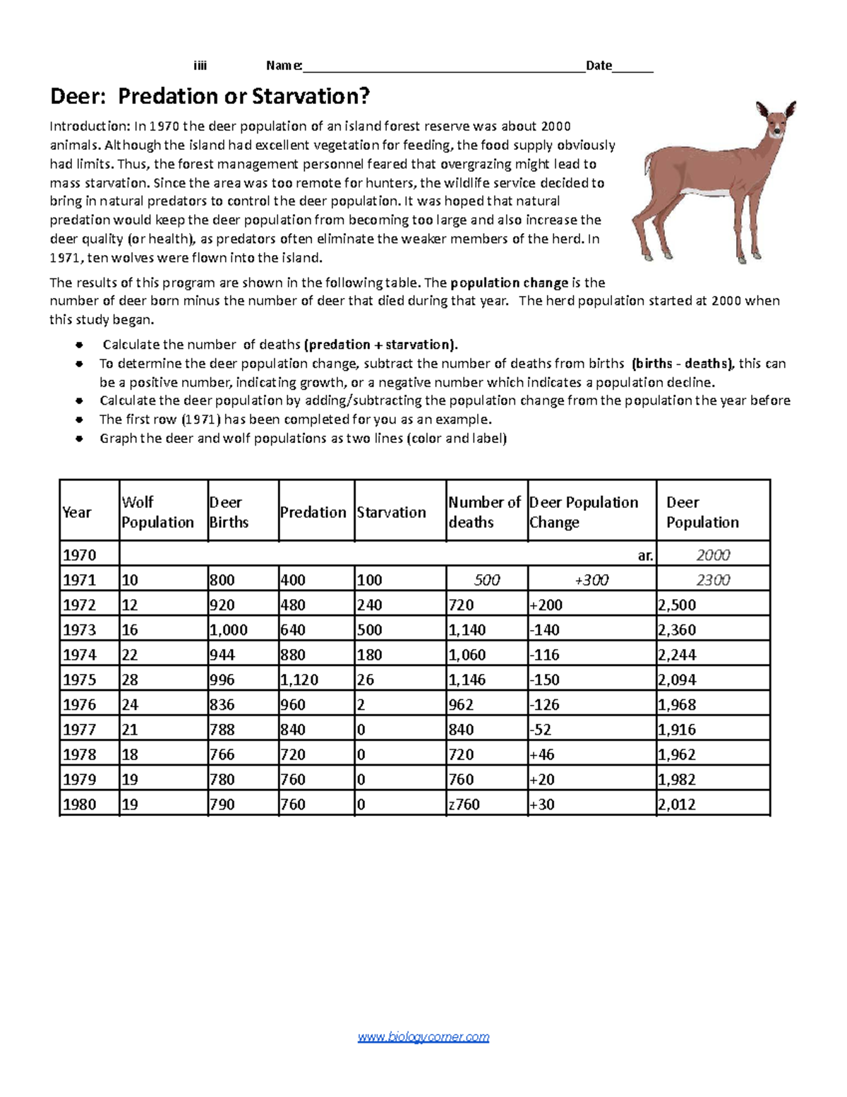Kami Export 27Isabella Barton Deer Predation or Starvation Fall