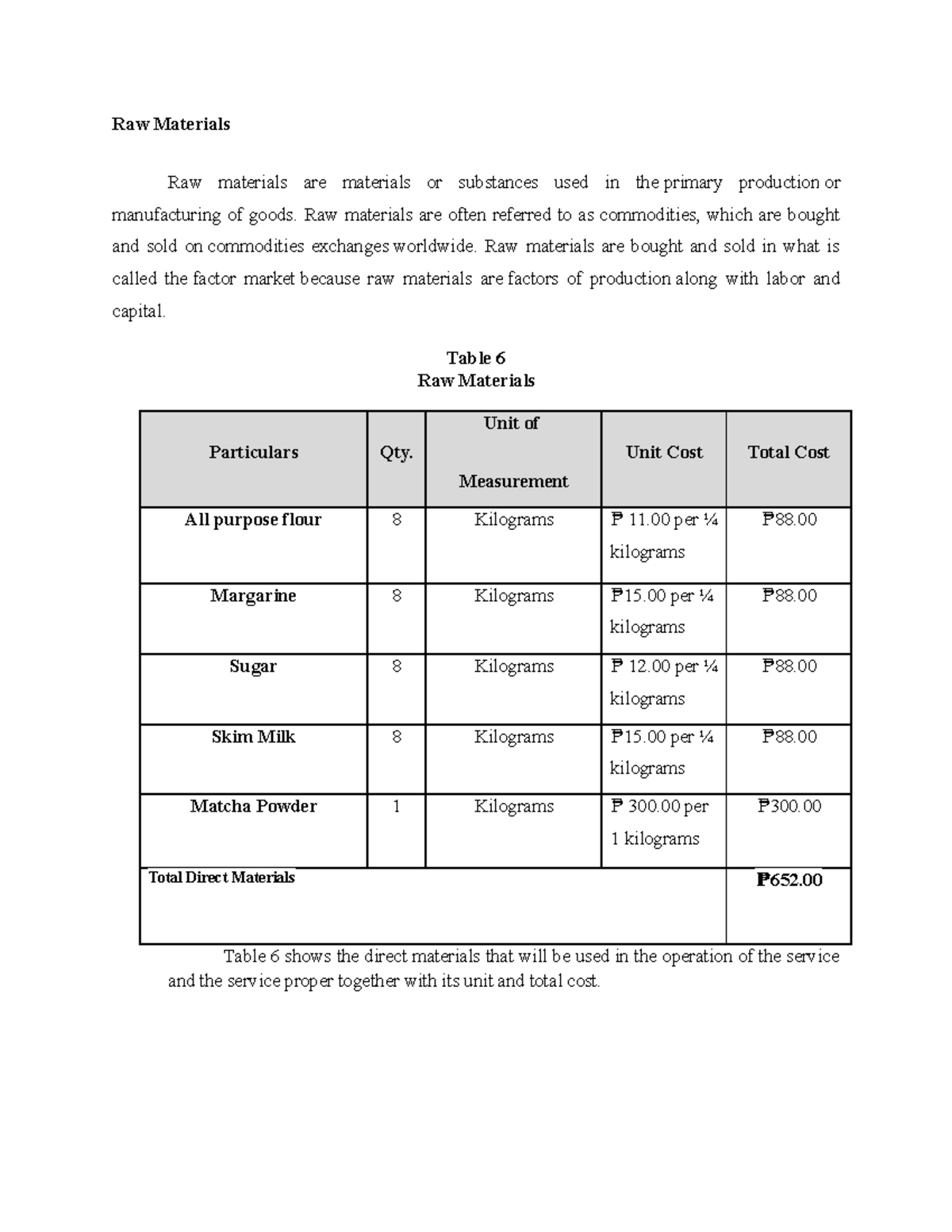 Business Plan Chapter 5 Raw Materials Raw materials are materials or