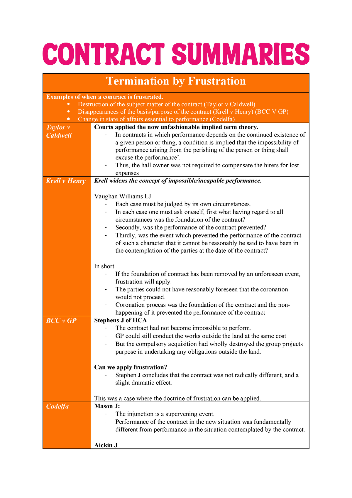 contract-summaries-termination-by-frustration-examples-of-when-a