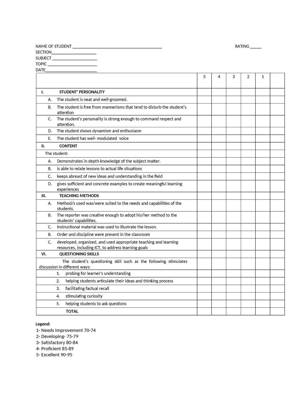 Class Reporting Rating Sheet - NAME OF STUDENT ...