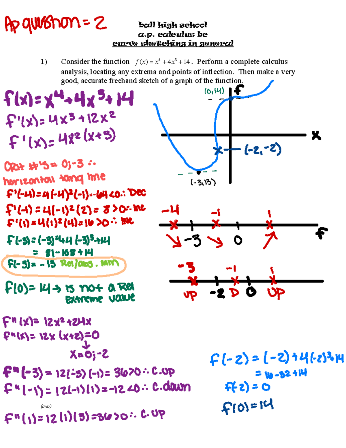 Curve sketching in general - ball high school a. calculus bc curve ...