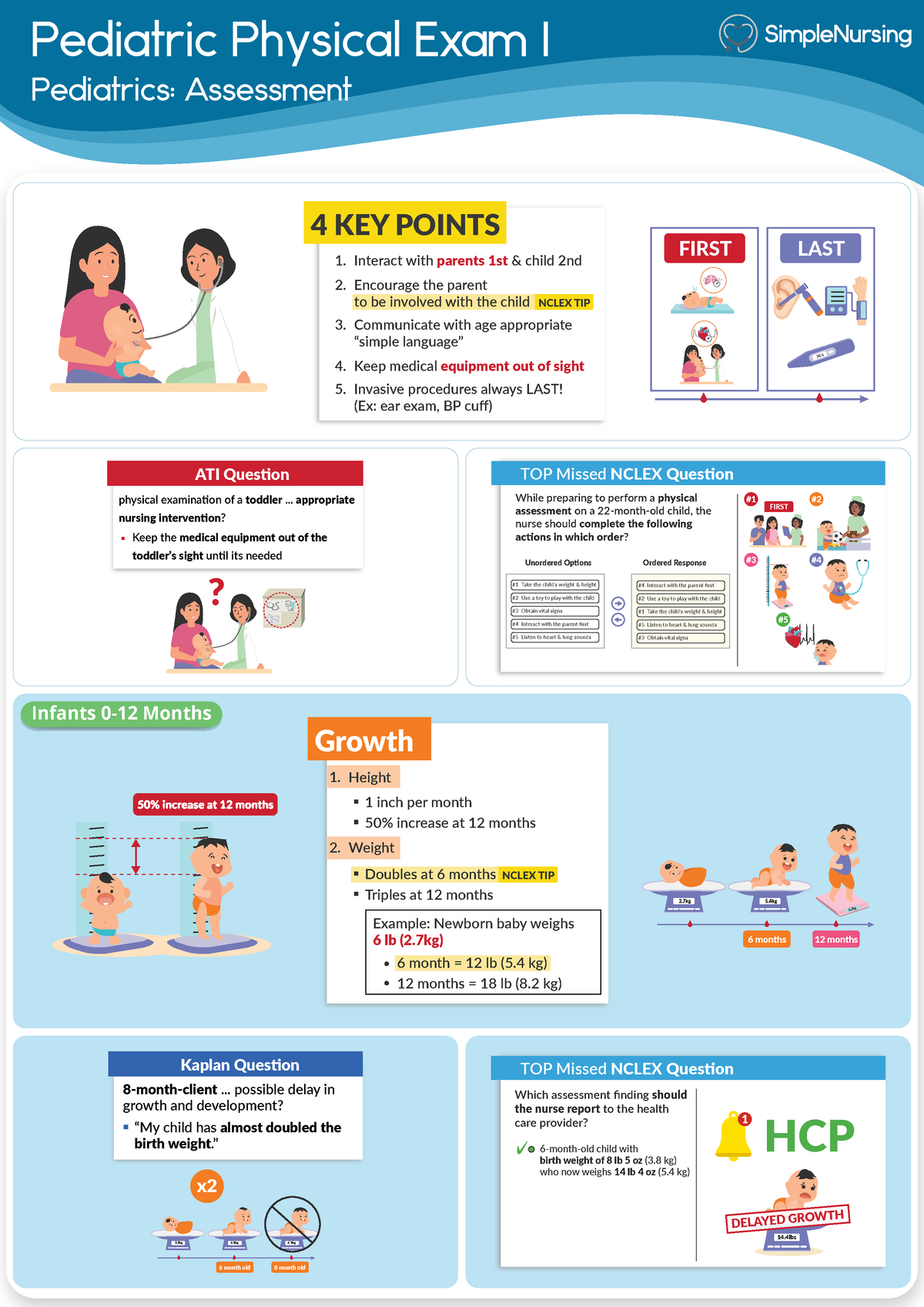 Pt 1 - this was helpful in understanding the assessment - Pediatric ...