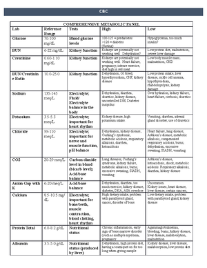 Differential Diagnosis Activity - List Differential Diagnosis by a. DDx ...
