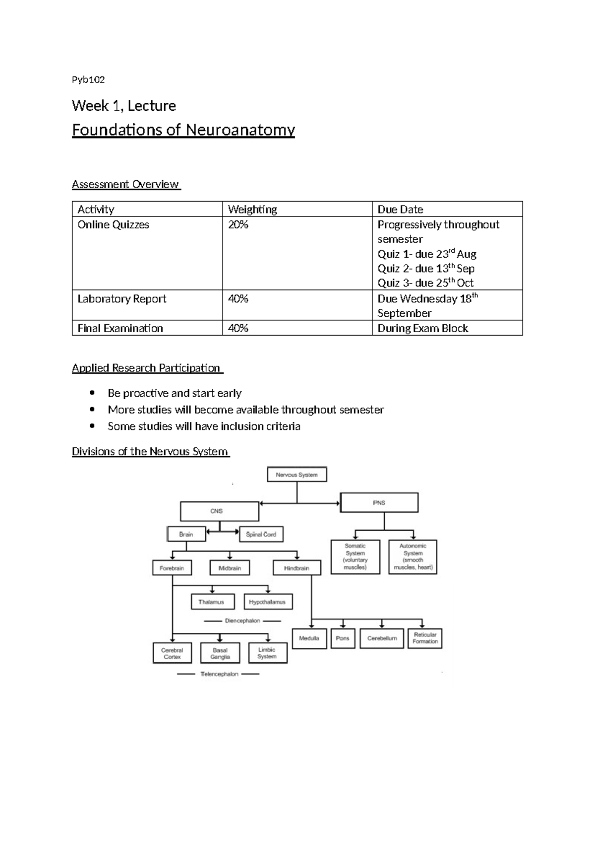 Wk 1, Foundations of Neuroanatomy - Pyb Week 1, Lecture Foundations of ...