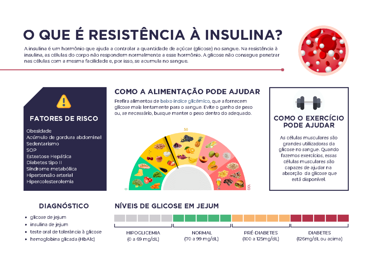 [PDF] Resistência à insulina - parte 2 - A insulina é um hormônio que ...
