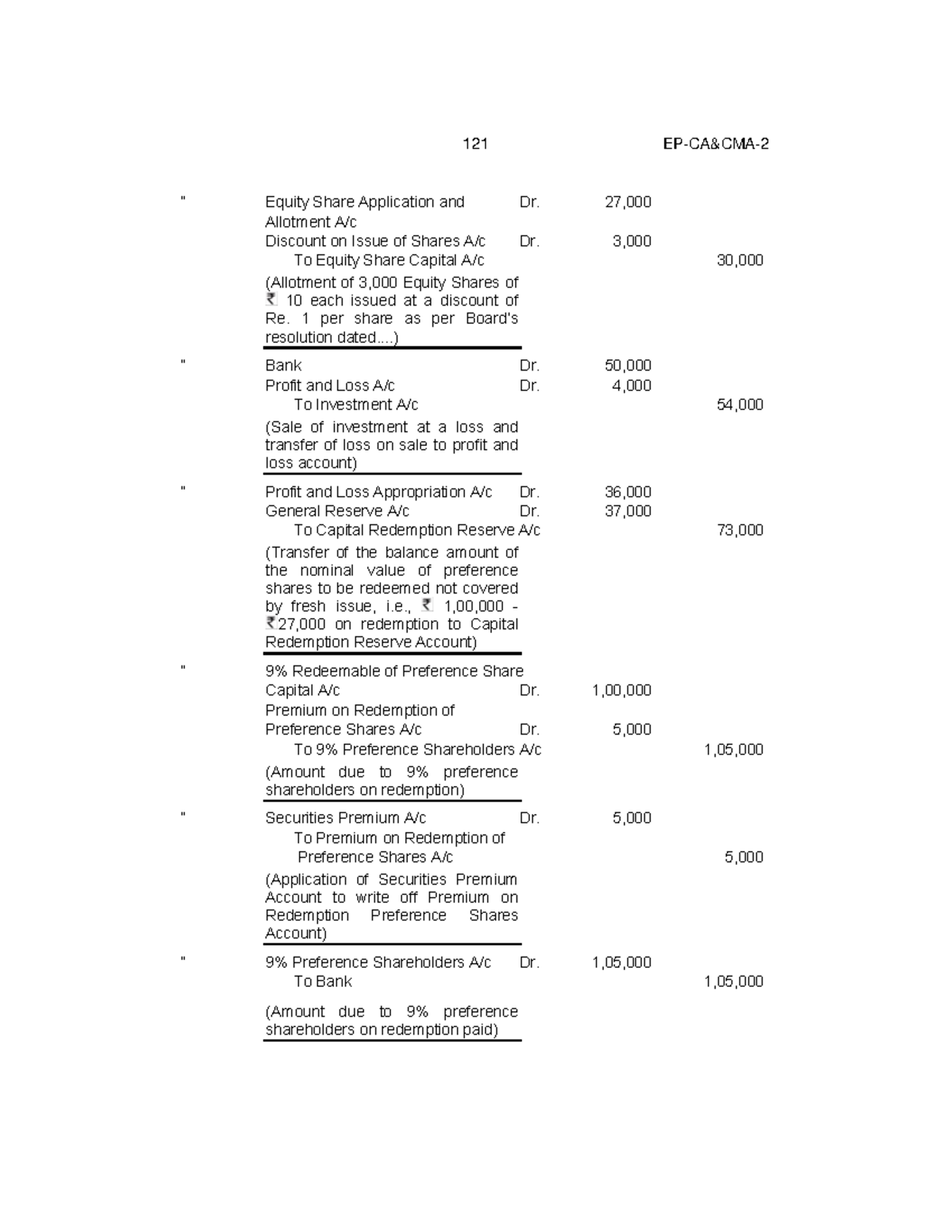 Accounting-48 - N/A - 121 EP-CA&CMA- “ Equity Share Application and Dr ...