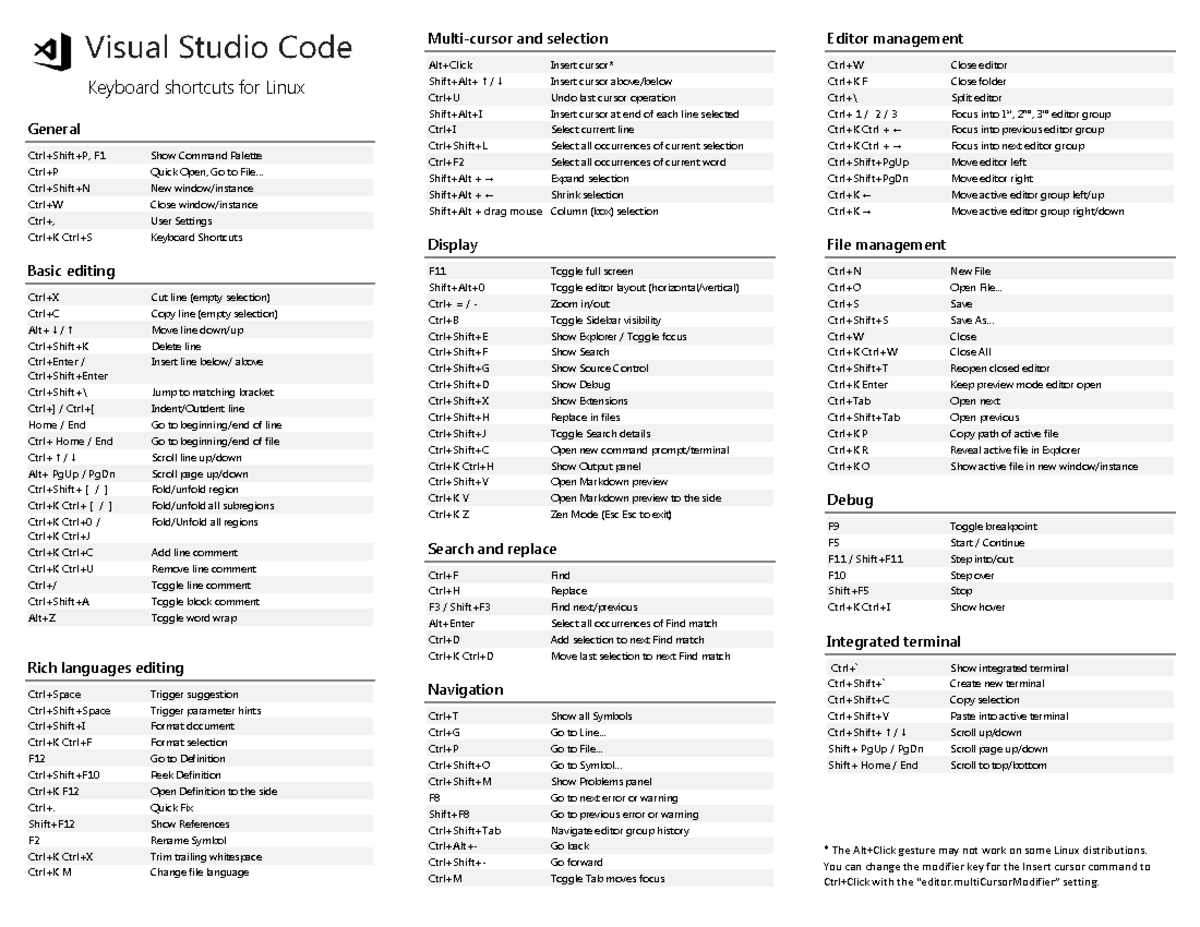 Keyboard-shortcuts-linux - General Ctrl+Shift+P, F1 Show Command ...