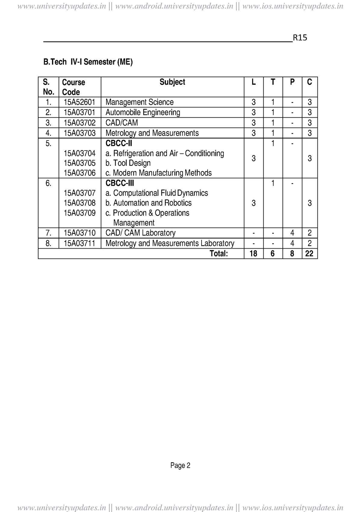 Jntua B.Tech 4 1 ME R15 Syllabus Warning TT undefined function