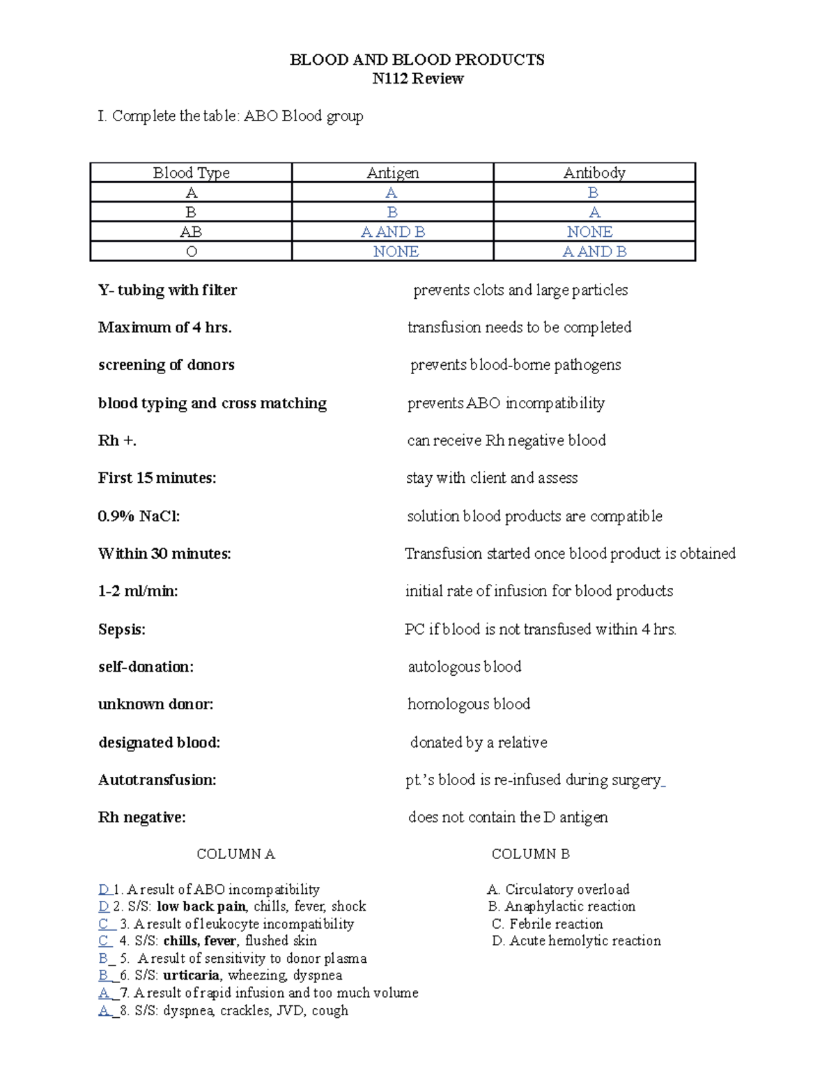 NRSAD 112 Blood Products Review COURSEWORK BLOOD AND BLOOD PRODUCTS