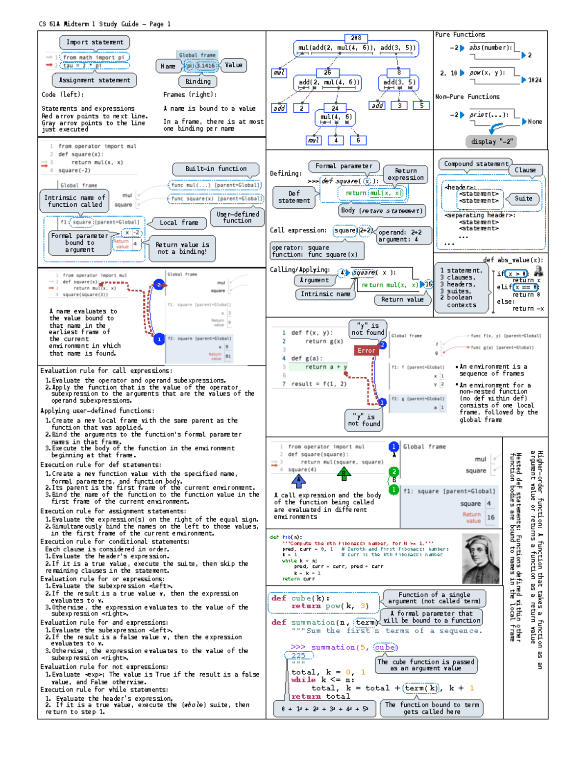 Scheme Project Cs61A 21 - 0ryue2x