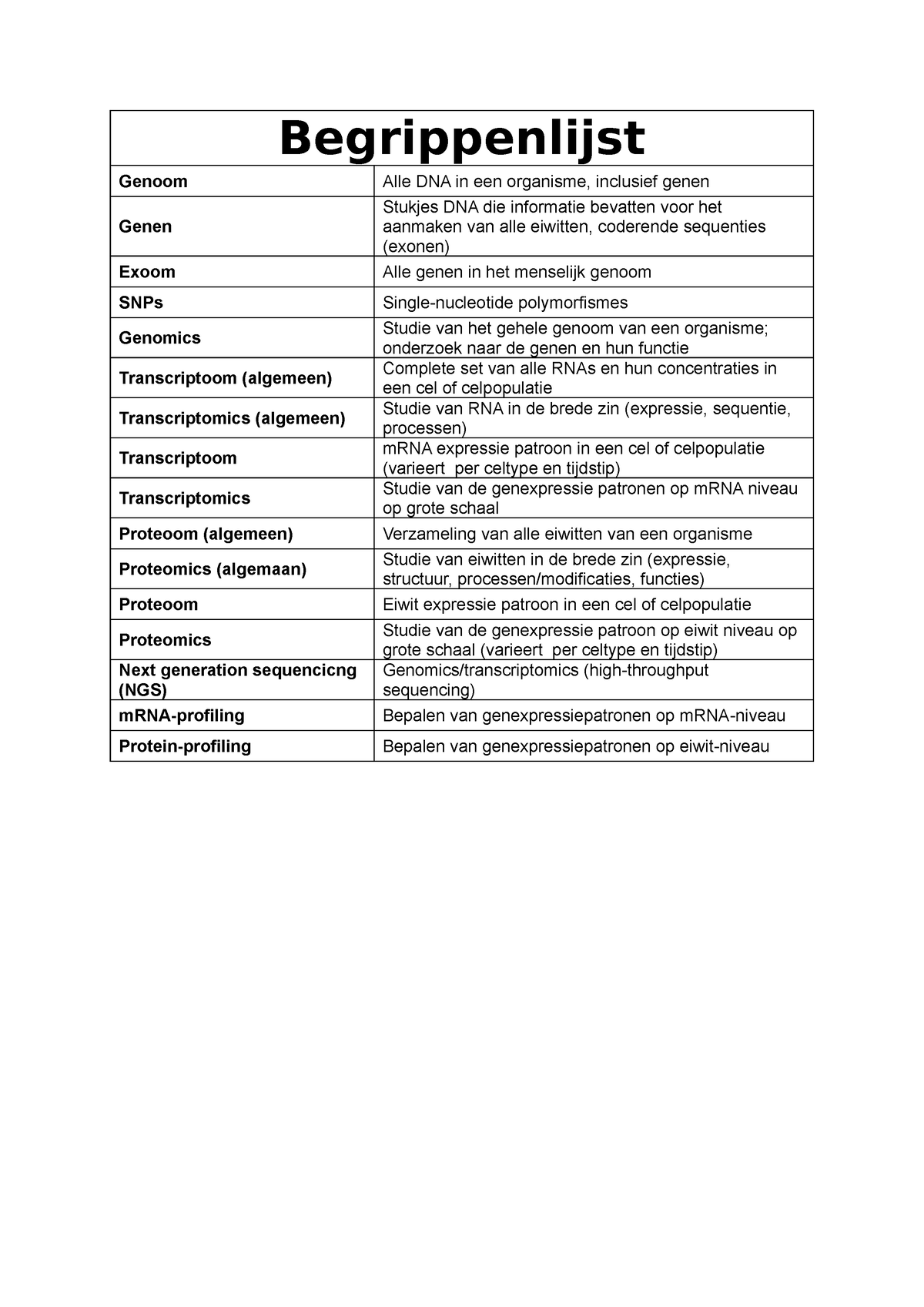 Begrippenlijst HF1 - Begrippenlijst Genoom Alle DNA In Een Organisme ...