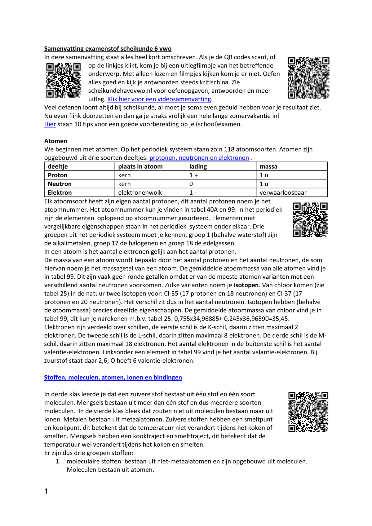 samenvatting-examenstof-scheikunde-6-vwo-extra-hulp-samenvatting