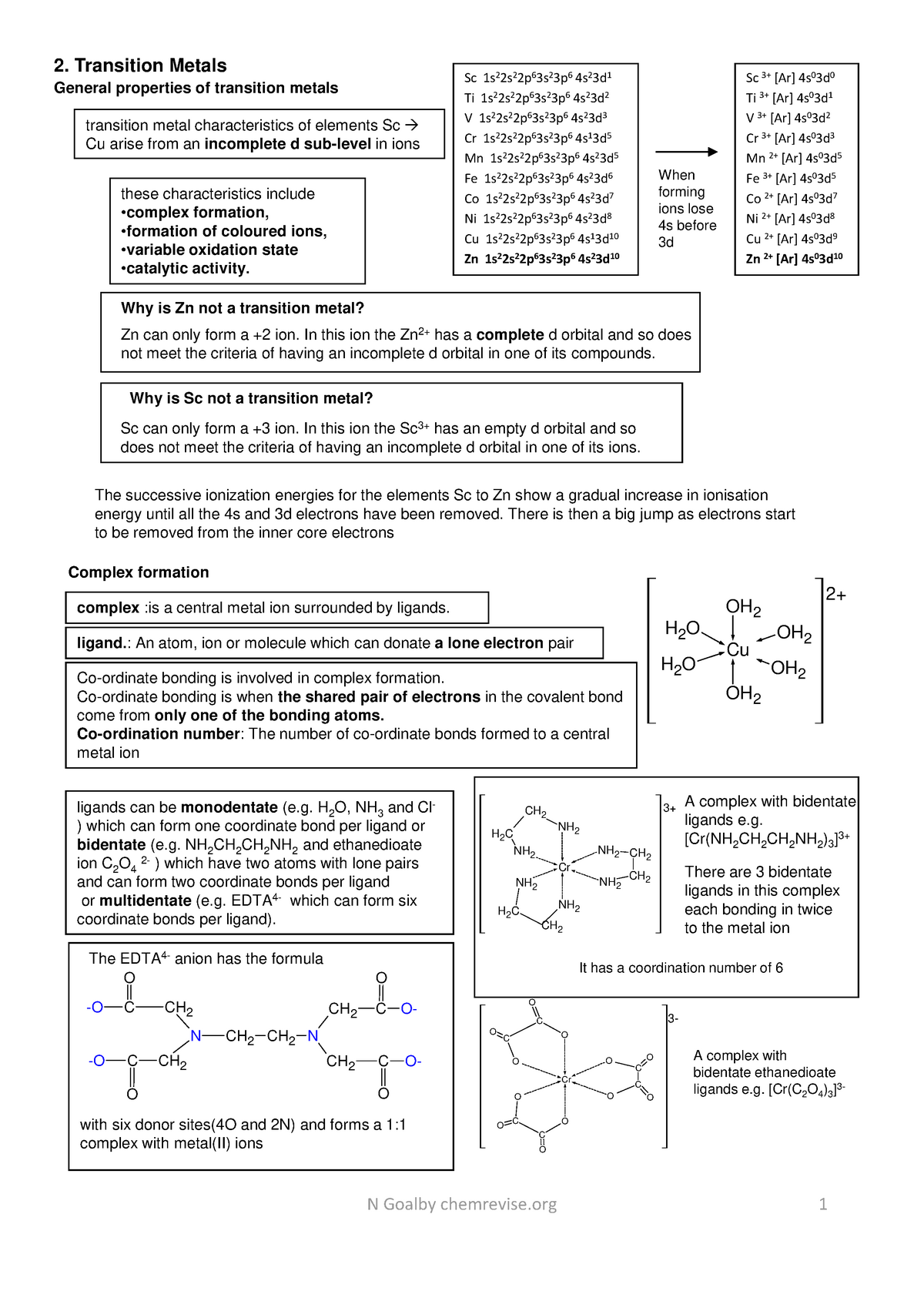 Transition Metals - N Goalby Chemrevise 1 2. Transition Metals General ...