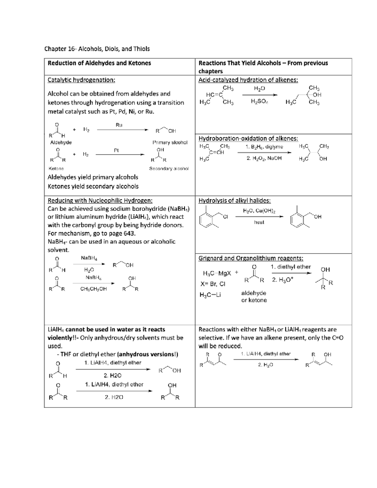 Chapter 16 Summary - Spring 2023 Organic Chemistry II (CHEM-332) - Chem ...