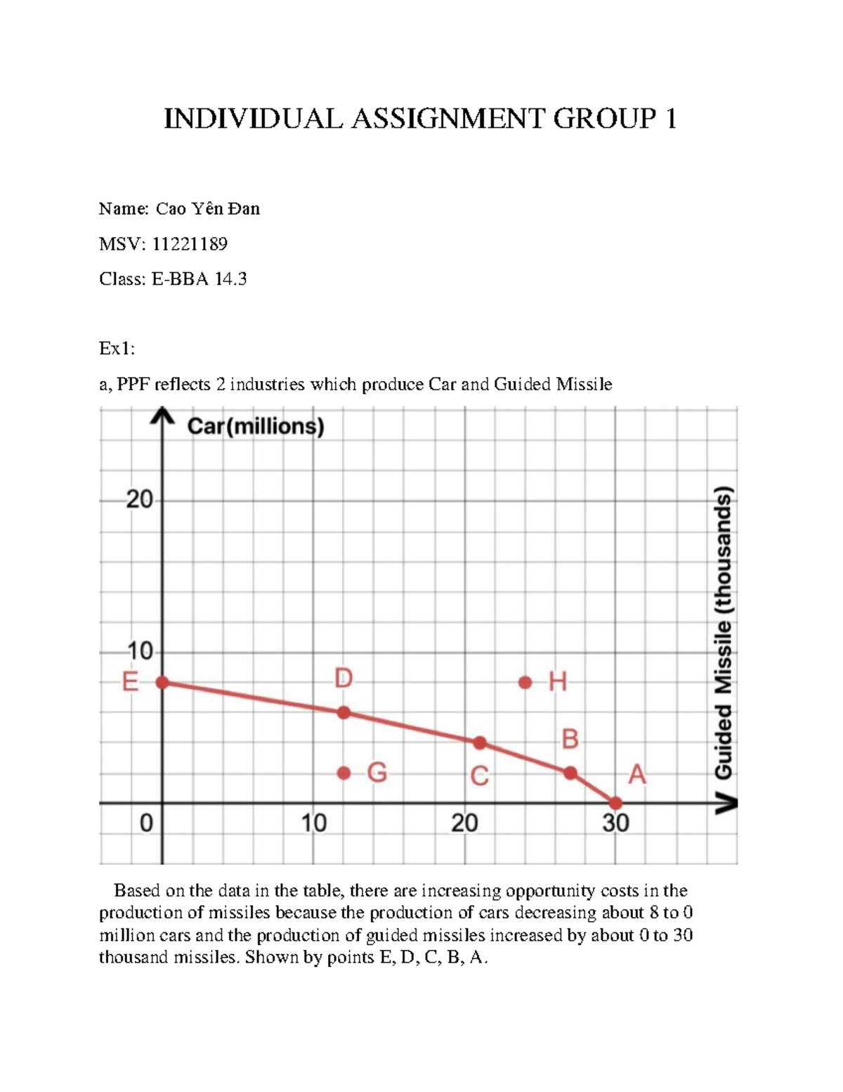 Individual Assignment Group 1 Topic 1 - INDIVIDUAL ASSIGNMENT GROUP 1 ...